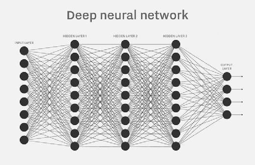 نمودار شبکه عصبی عمیق